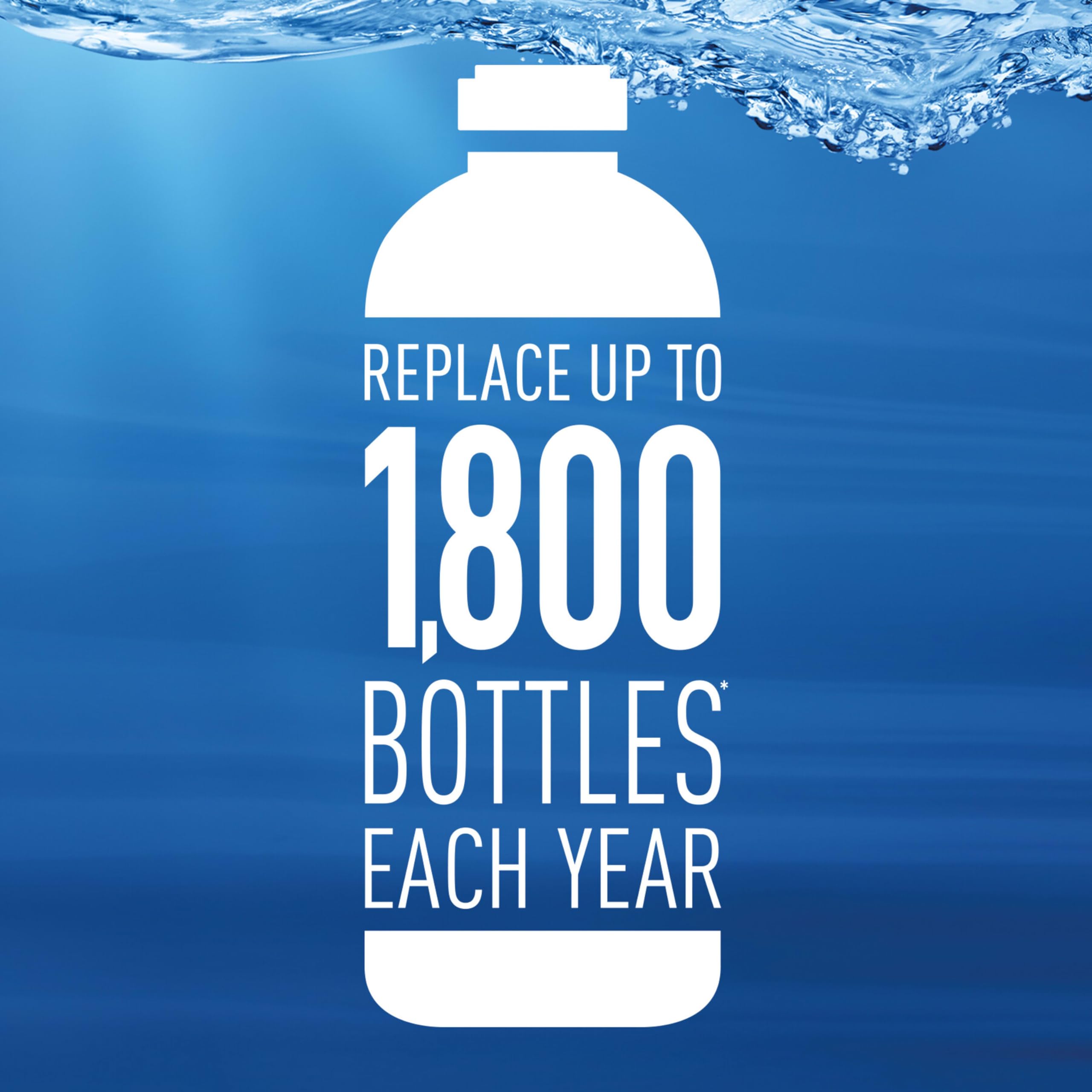 Brita Universal Bottle Filter 6ct 🍁 All In One Marketplace Canada