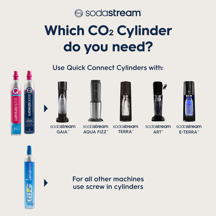 SodaStream Terra Sparkling Water Maker with CO2 Cylinder, 1L Dishwasher Safe Bottle & Bubly Drink (Black) 🍁 All In One Marketplace Canada