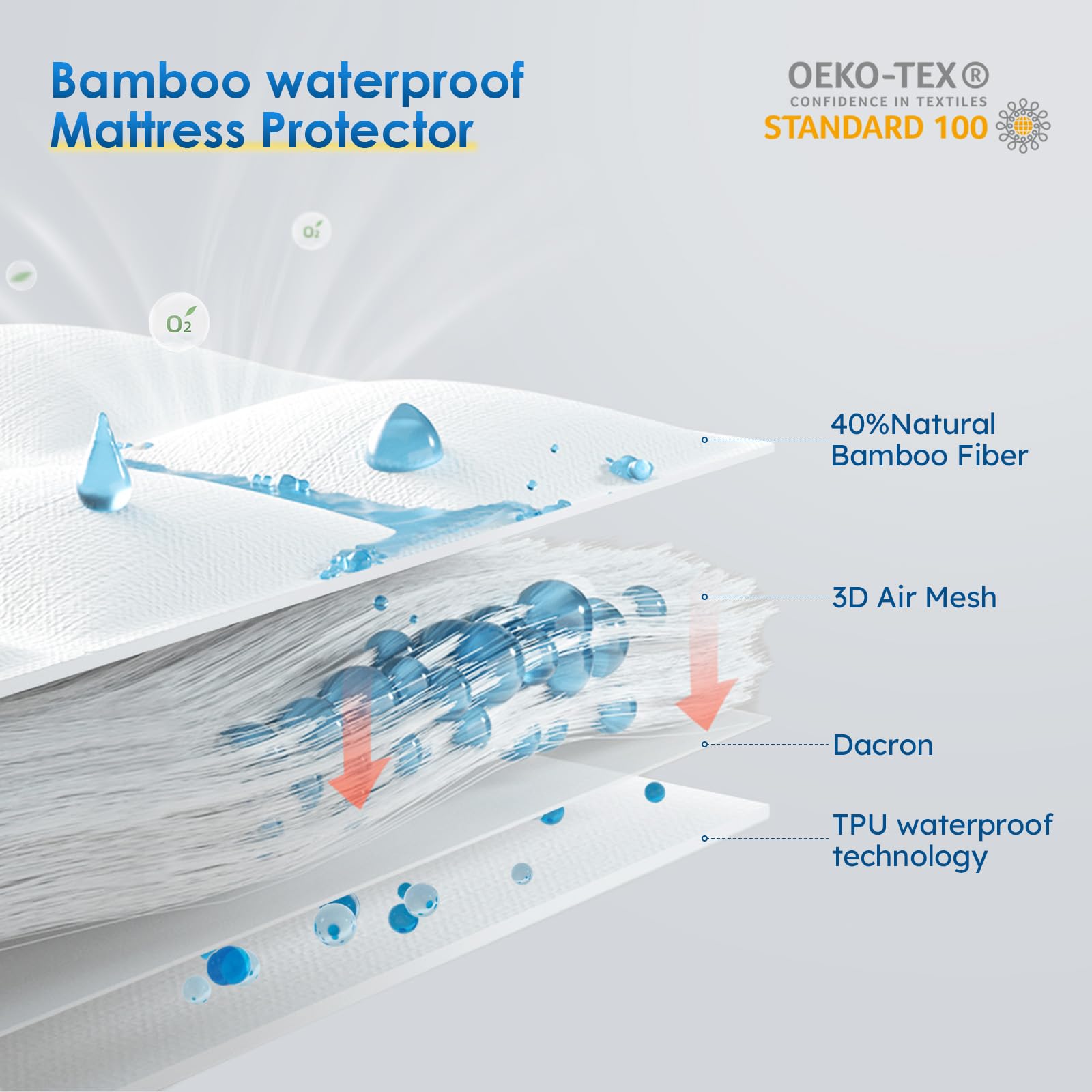 Cozymaker Queen Size Mattress Protector, 100% Waterproof Mattress Cover Fitted 8