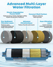 Kohree RV Water Filter, NSF Certified Inline Water Filter, BPA Free, 2 Pack 🍁 All In One Marketplace Canada