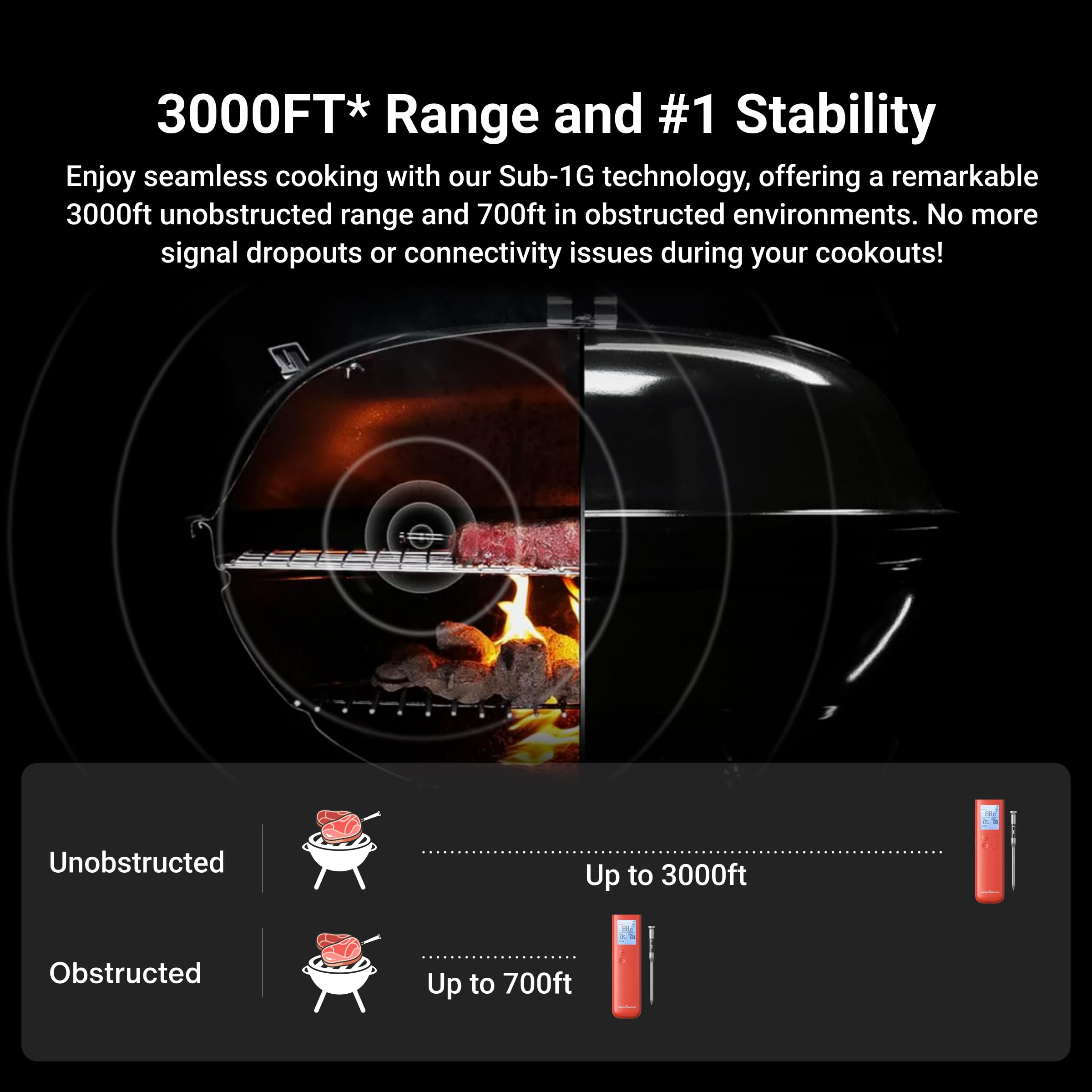 ThermoMaven Wireless Meat Thermometer, 10X Enhanced Signal and Stability with Sub-1G, Standalone Base with Display & Control, Certified Accuracy ±0.5°F, WiFi Unlimited Range for BBQ, Oven,Smoker,Grill 🍁 All In One Marketplace Canada