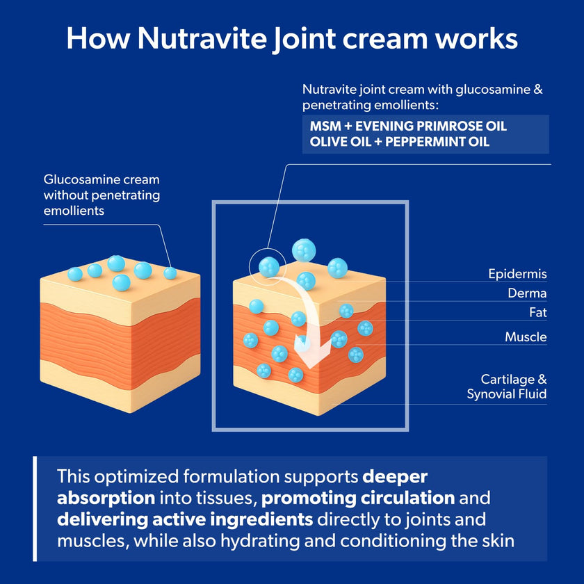 Cooling Arthritis Pain Relief Cream – Non-Greasy & Fast Absorbing Joint Cream with Glucosamine, MSM, Turmeric, Camphor & Menthol. For Joints, Muscles, Hands, Knees, Neck & Back. Made in Canada. 🍁 All In One Marketplace Canada