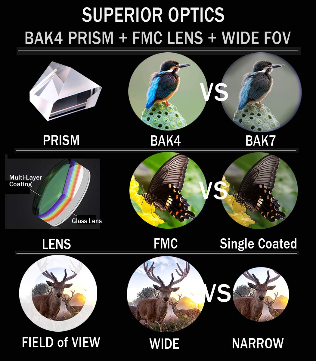Gosky 10x42 HD Roof Prism Binoculars for Adults with Phone Adapter & Tripod 🍁 All In One Marketplace Canada