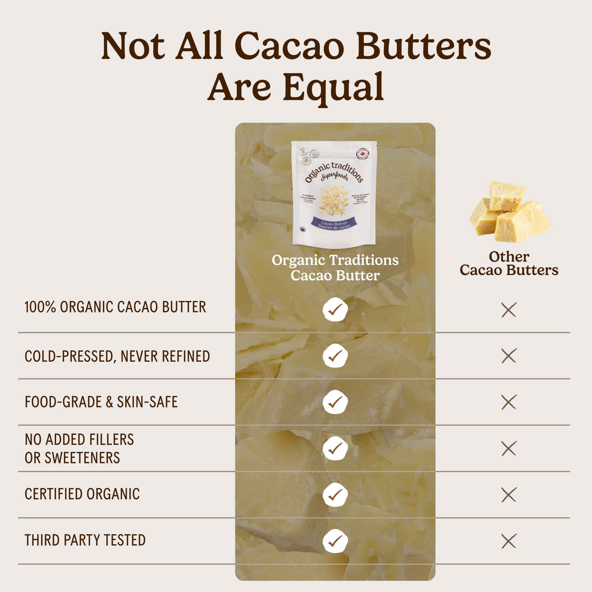 Organic Traditions Food Grade Cacao Butter, Baking Ingredient, 16oz Bag 🍁 All In One Marketplace Canada