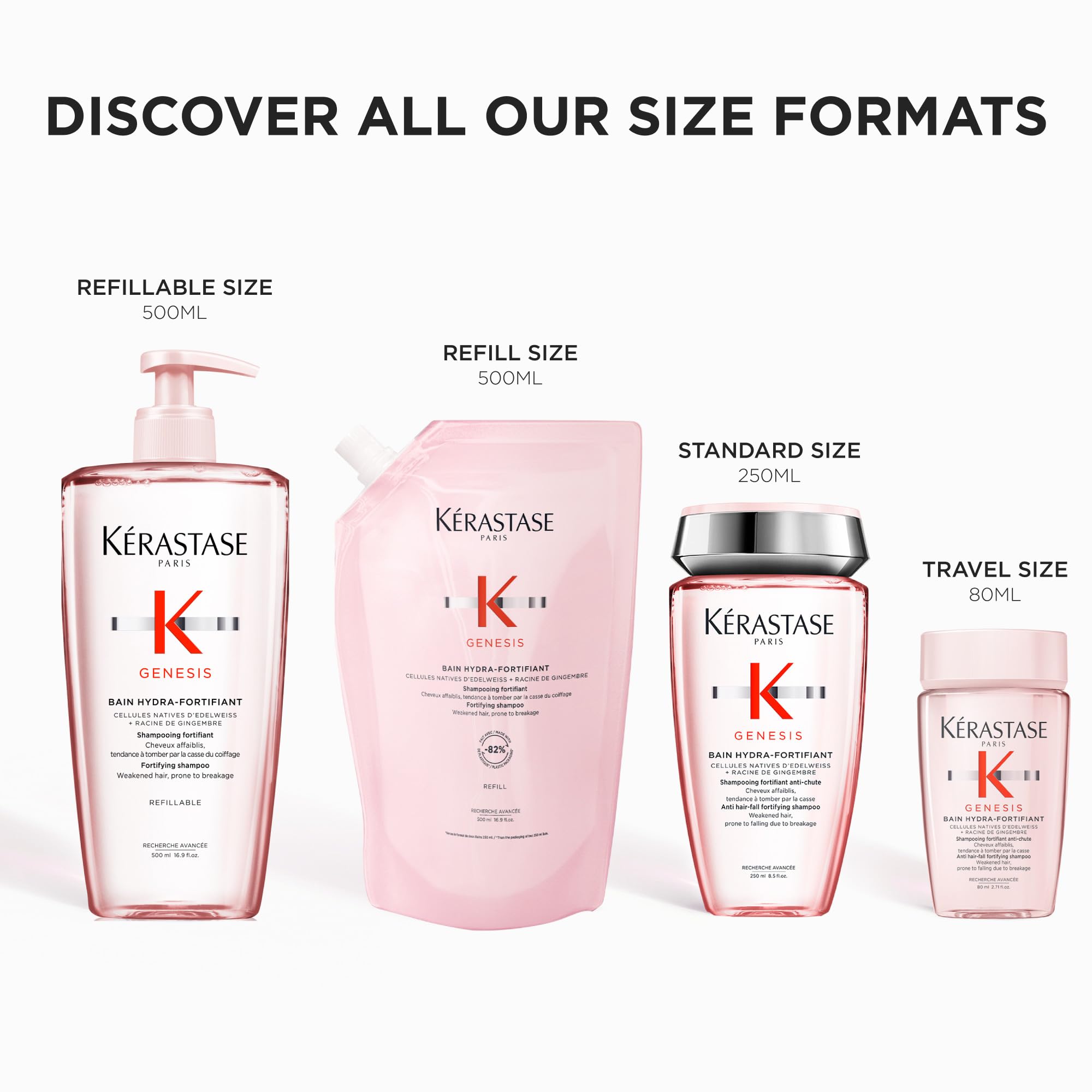 Kérastase Genesis Bain Hydra-Fortifiant Shampoo for Weak Hair, 500 mL 🍁 All In One Marketplace Canada
