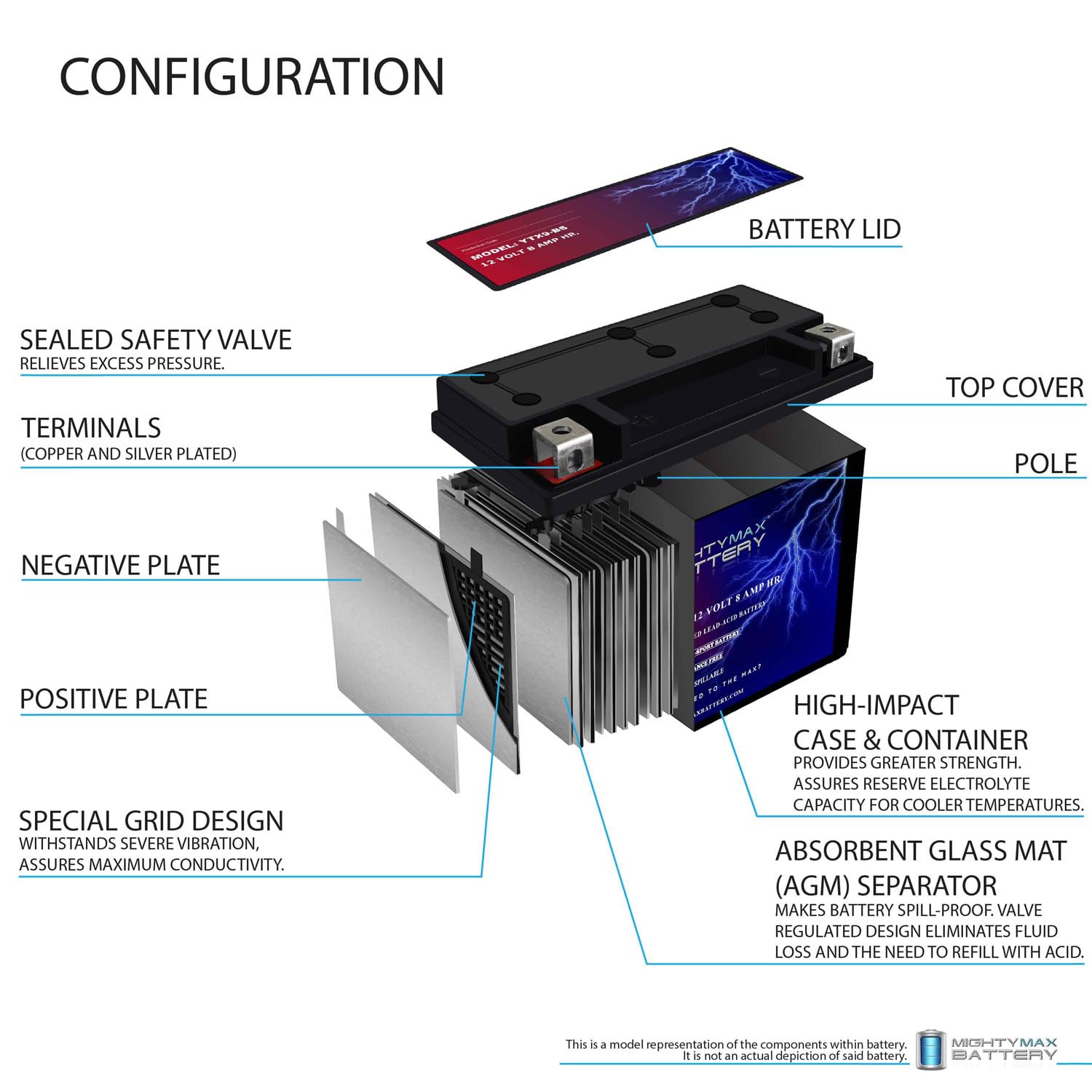 Mighty Max Battery YTX9-BS -12 Volt 8 AH, 135 CCA, Rechargeable Maintenance Free SLA AGM Motorcycle Battery 🍁 All In One Marketplace Canada