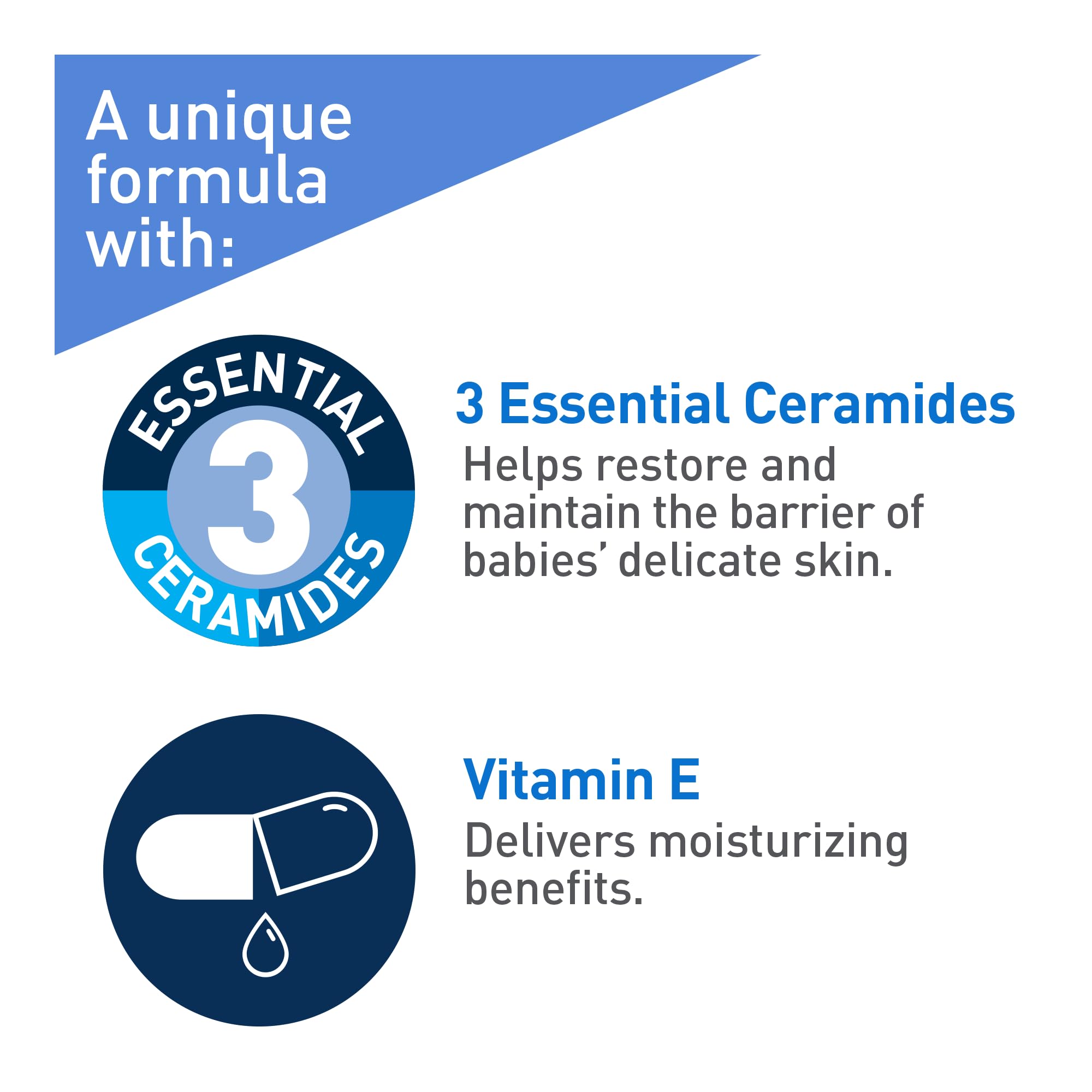 CeraVe BABY Moisturizing Lotion, Gentle Skin Care for Face & Body with Ceramides, Hyaluronic Acid, Niacinamide & Vitamin E. Fragrance-Free, Paraben-Free, Dye-free. Sensitive skin, non-greasy, 473ML 🍁 All In One Marketplace Canada