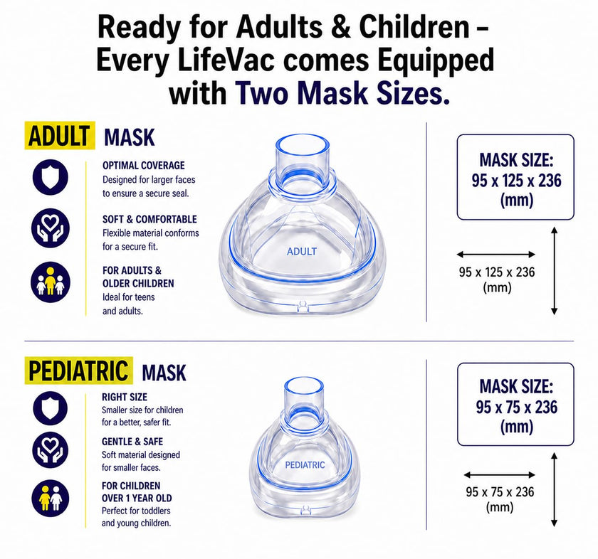 LifeVac Travel Kit (Canadian Version) - Choking Rescue Device, Portable Suction Rescue Device First Aid Kit for Kids and Adults, Portable Airway Suction Device | Anti Choking Device for Children and Adults 🍁 All In One Marketplace Canada