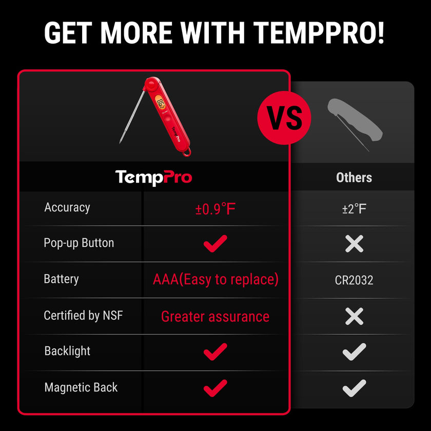 TempPro TP03B Digital Instant Read Meat Thermometer, Cooking Candy Kitchen Food Thermometer with Backlight LCD for BBQ Grill Oil Deep Fry Brewing Wine Making (Previously ThermoPro) 🍁 All In One Marketplace Canada