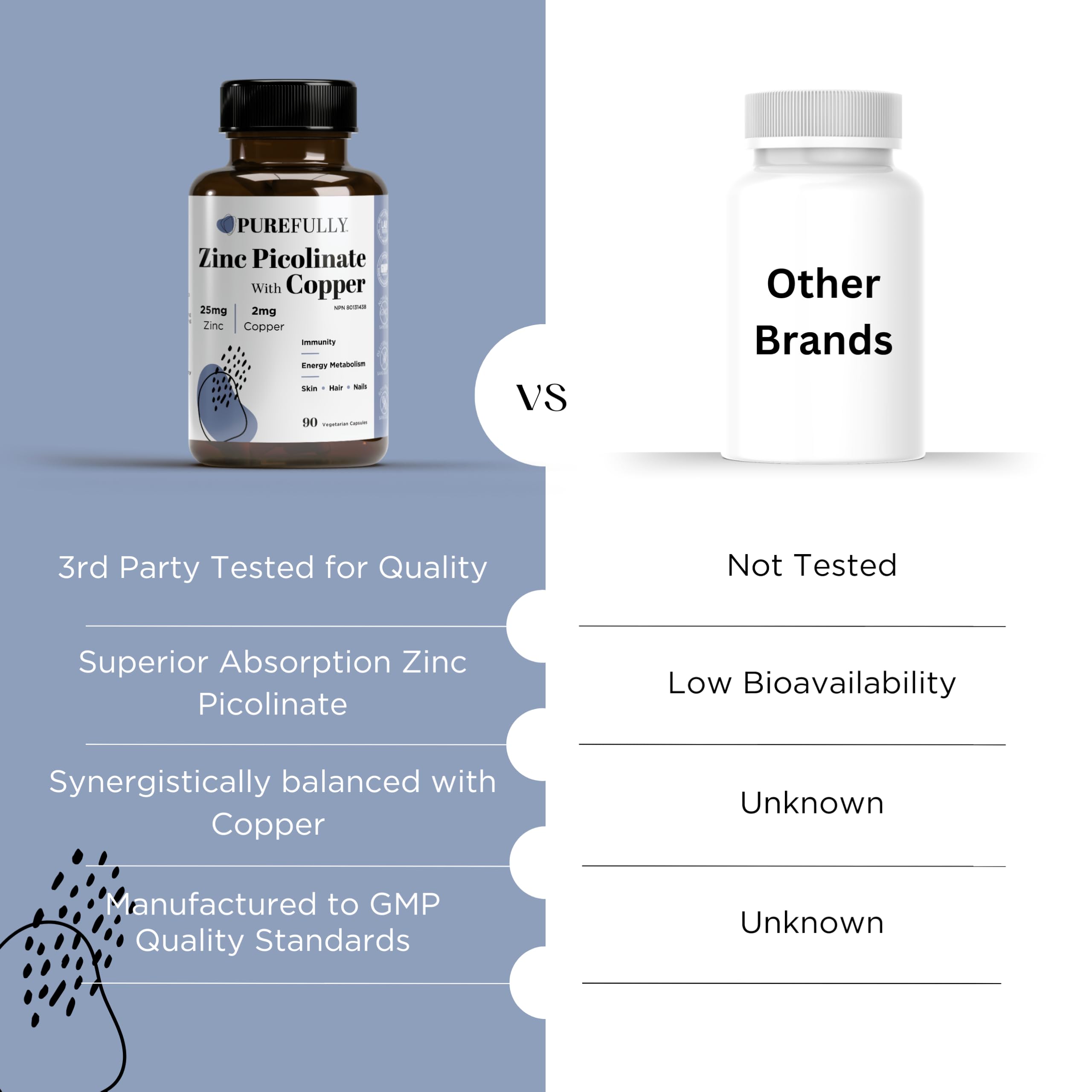 PUREFULLY Zinc Picolinate 25mg with Copper 2mg Capsules - Multi-Mineral Zinc with Copper Supplement for Immune Support - Vegan, Gluten Free (90 capsules) 🍁 All In One Marketplace Canada