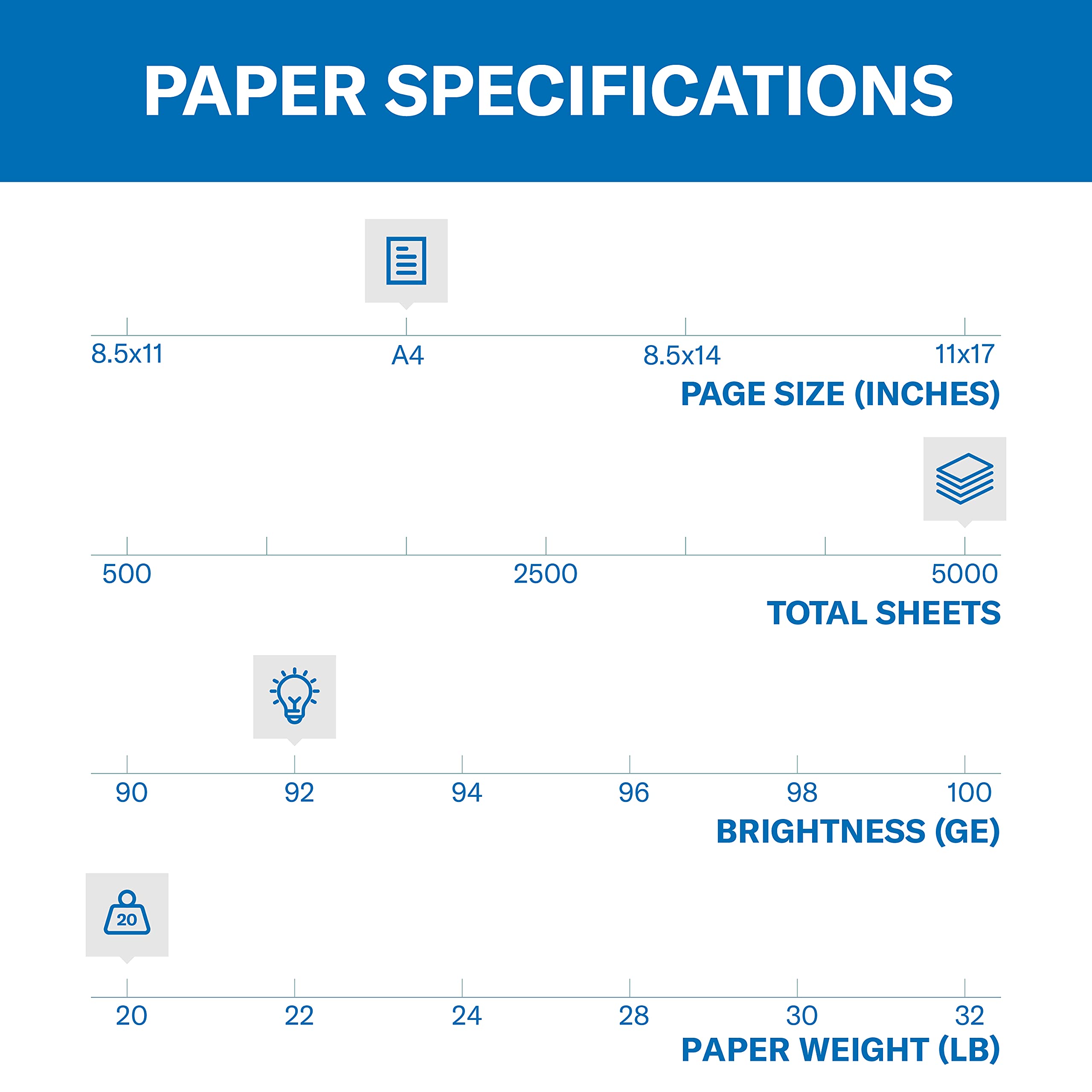 Hammermill A4 Paper, 20 lb Copy Paper (210mm x 297mm) - 1 Ream (500 Sheets) - 92 Bright, Made in the USA 🍁 All In One Marketplace Canada