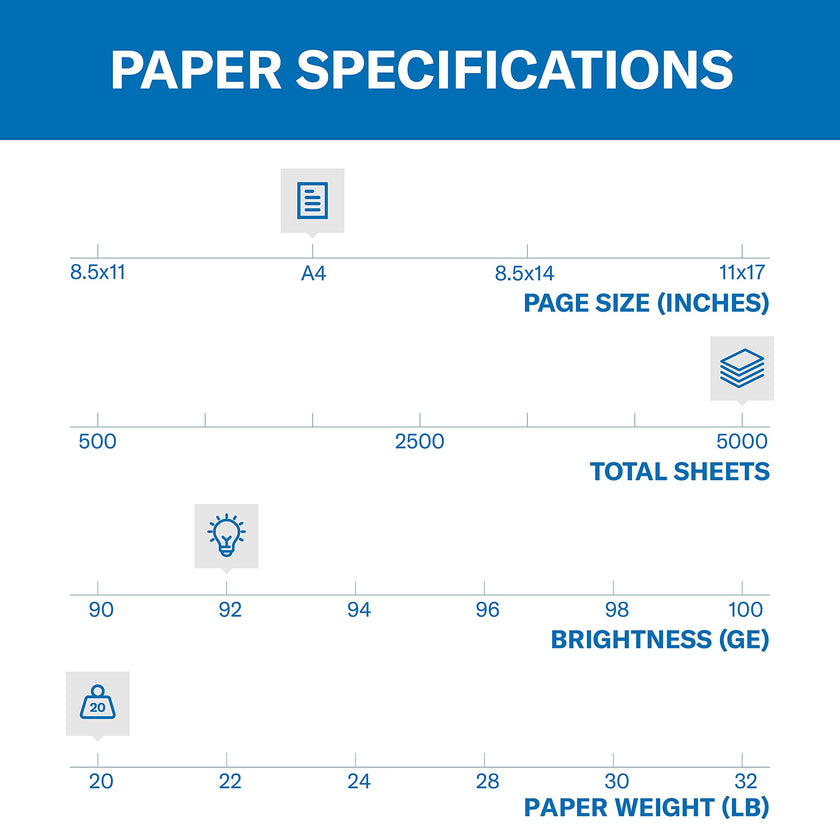 Hammermill A4 Paper, 20 lb Copy Paper (210mm x 297mm) - 1 Ream (500 Sheets) - 92 Bright, Made in the USA 🍁 All In One Marketplace Canada