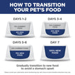 Hill's Science Diet Adult Oral Care Chicken, Rice & Barley Recipe Dry Dog Food 12.9 kg Bag 🍁 All In One Marketplace Canada
