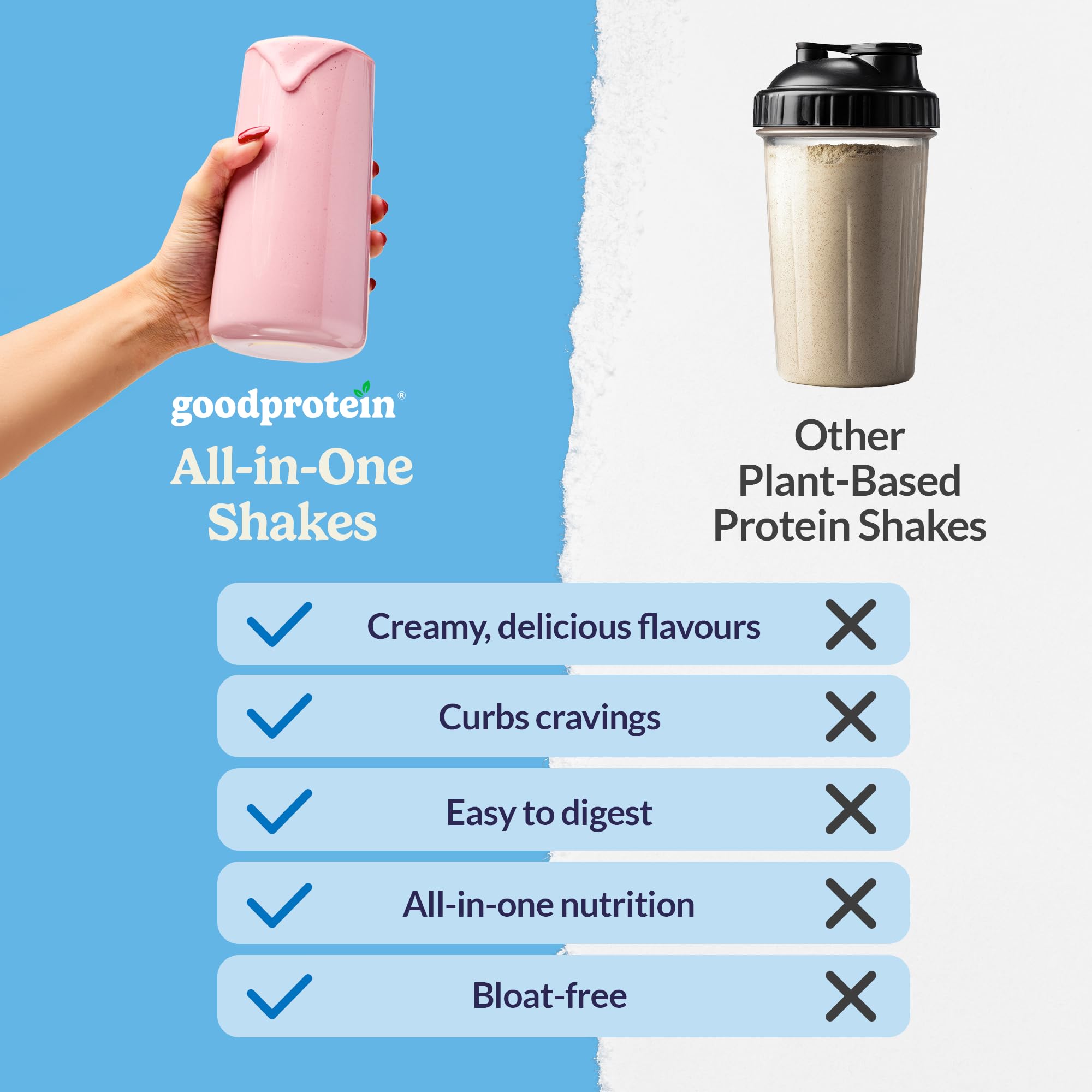 Good Protein Vegan Plant-based Protein Powder 100% Natural, Non-GMO, Dairy-free, Gluten-free, Soy-free, No Added Sugar and Nothing Artificial. Peanut Butter All-in-One Shake 440 grams 🍁 All In One Marketplace Canada