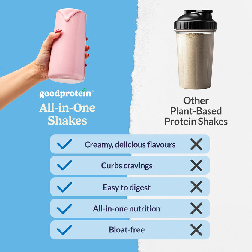 Good Protein Vegan Plant-based Protein Powder 100% Natural, Non-GMO, Dairy-free, Gluten-free, Soy-free, No Added Sugar and Nothing Artificial. Peanut Butter All-in-One Shake 440 grams 🍁 All In One Marketplace Canada