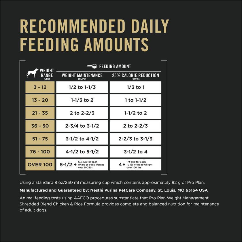 Purina Pro Plan Weight Management Dry Dog Food, Shredded Blend Chicken - 15.4 kg Bag 🍁 All In One Marketplace Canada