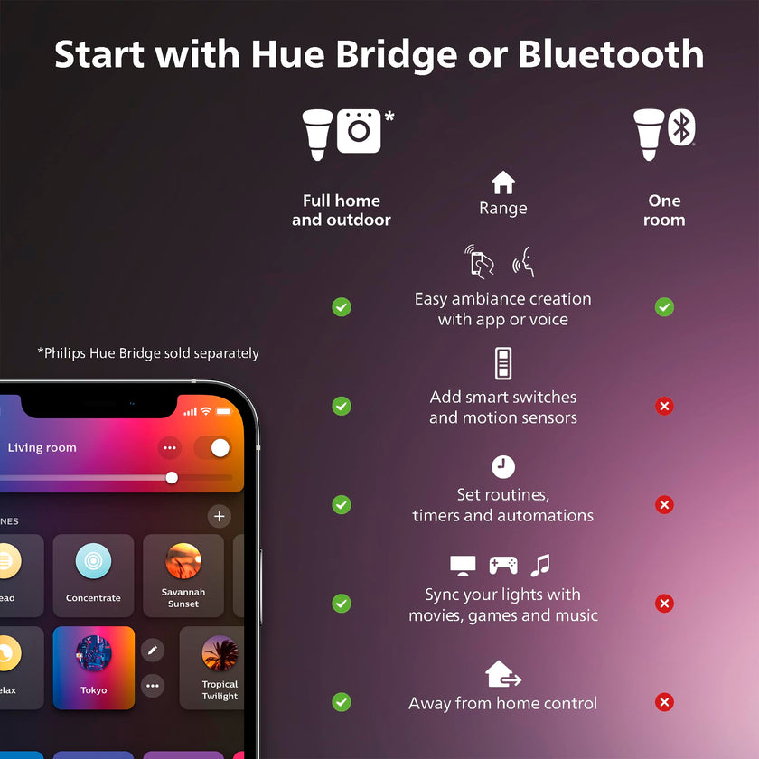 Philips Hue Indoor 3M (10FT) Smart LED Solo lightstrip Base Kit - 1 Pack - Control with Hue App - Works with Alexa, Google Assistant and Apple HomeKit 🍁 All In One Marketplace Canada