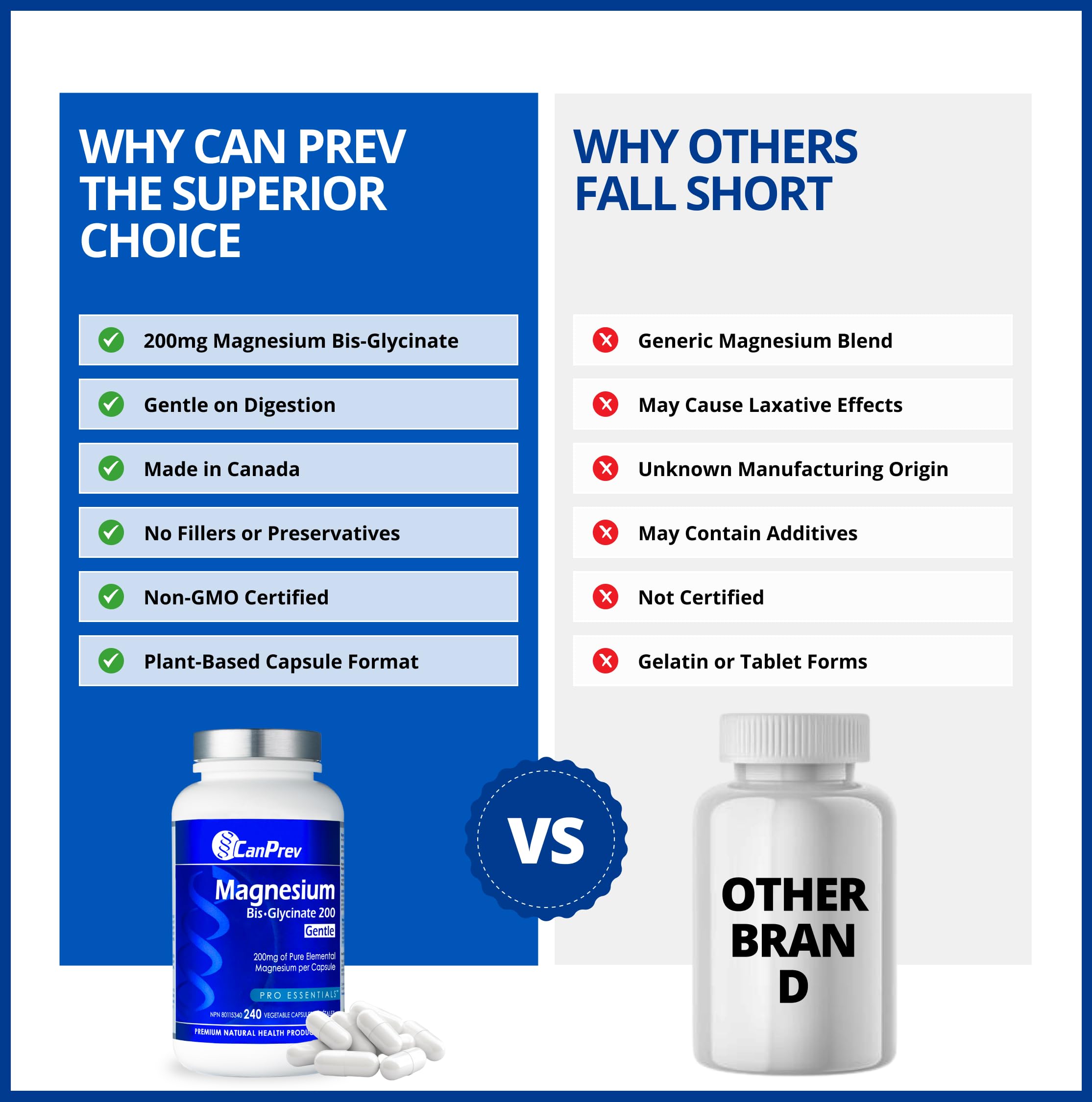 CanPrev Magnesium Bis-Glycinate 200mg Gentle, 240 Veg Caps, Well-Absorbed Complex for Daily Calm & Restful Sleep, Muscle Function, 240 Day Supply 🍁 All In One Marketplace Canada