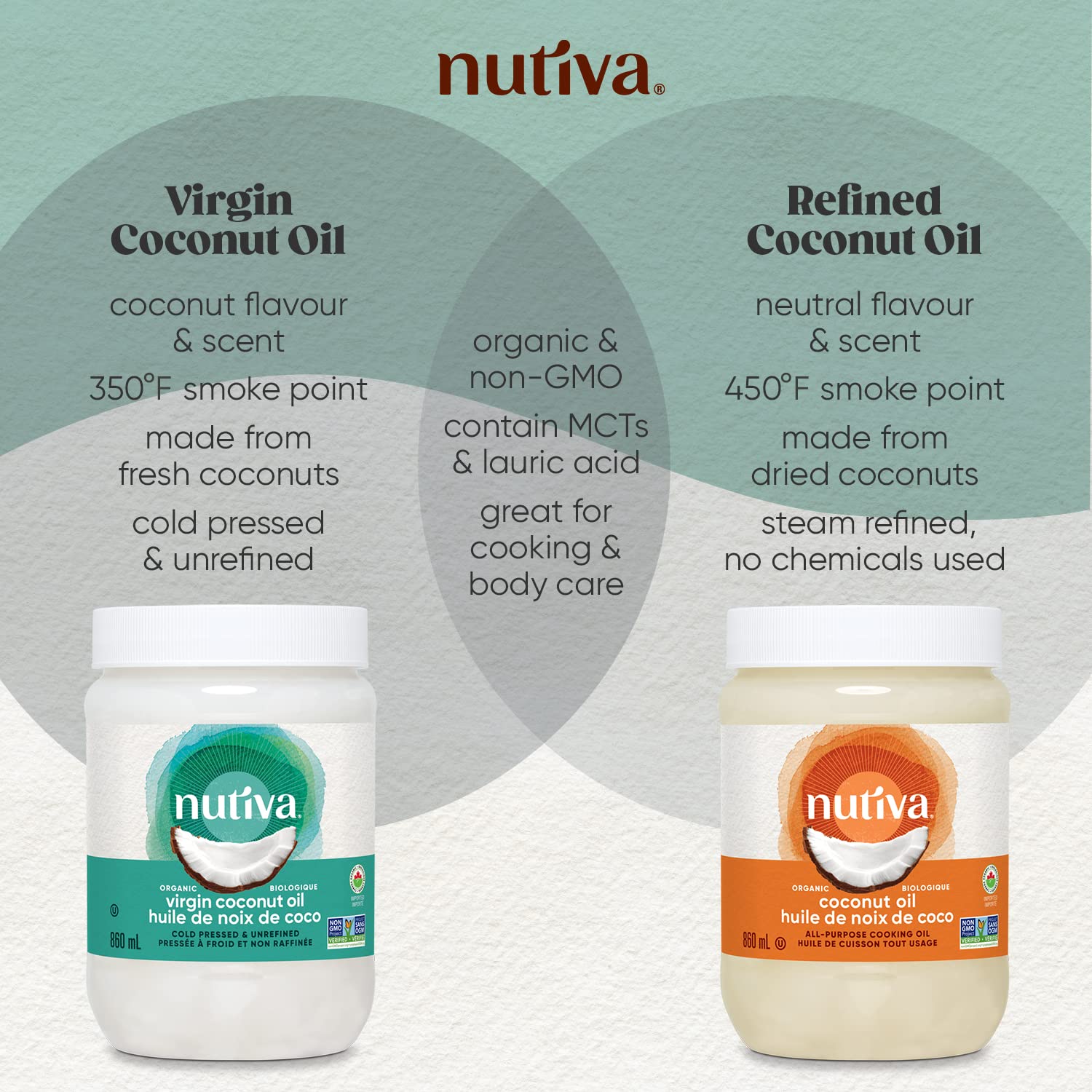 Nutiva Organic Coconut Oil Virgin, 860Ml 🍁 All In One Marketplace Canada