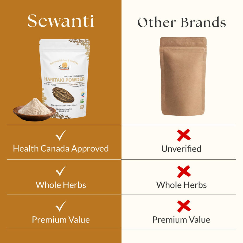 Sewanti Ayurvedic Organic Haritaki Powder - Terminalia Chebula for Constipation Relief, Digestive Wellness & Intestinal Cleanse | NPN 80090900 | GMP Certified | Packaged in Canada, 200g 🍁 All In One Marketplace Canada