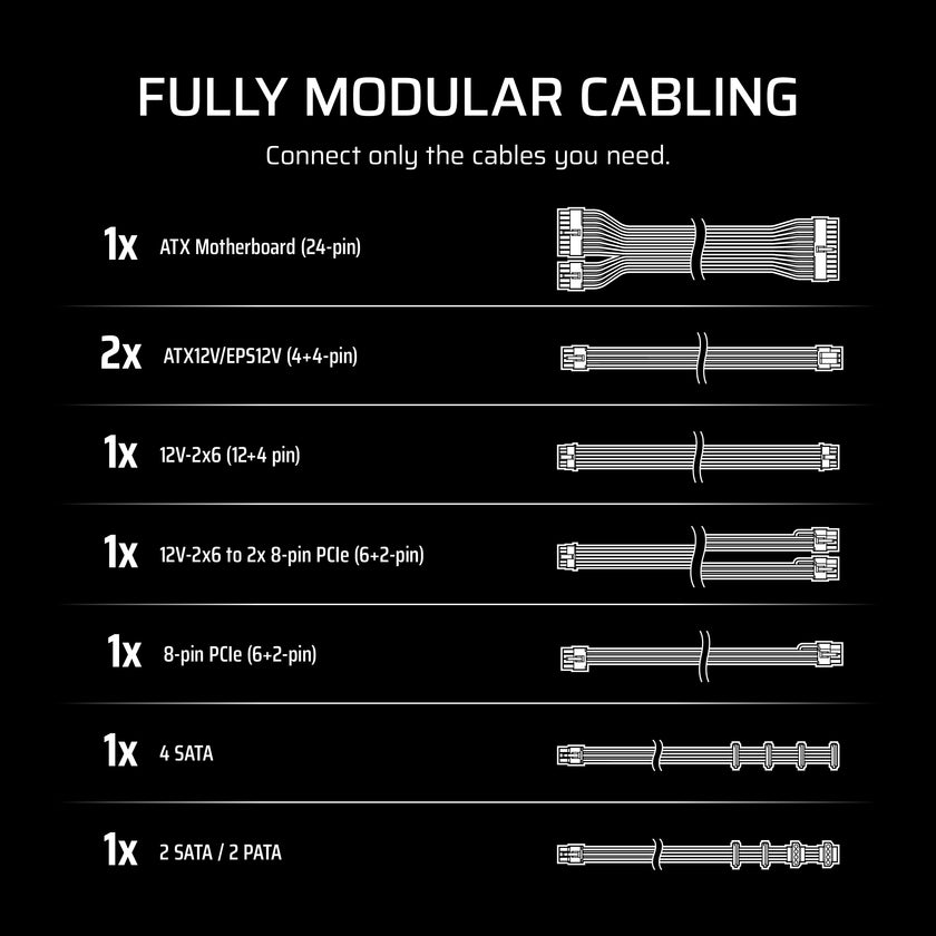 CORSAIR RM1000e (2025) Fully Modular Low-Noise ATX Power Supply with 12V-2x6 Cable – ATX 3.1 & PCIe 5.1 Compliant, Cybenetics Gold Efficiency, 105°C-Rated Capacitors, Modern Standby Mode – White 🍁 All In One Marketplace Canada