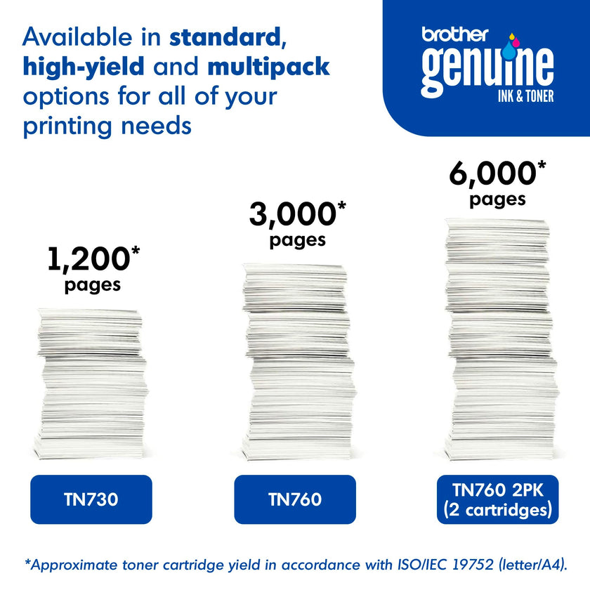 Brother Original TN760 High-Yield Black Toner Cartridge Value Pack (2), Higher Yield for Value, Original Toner Replacement cartridges,for Brother Laser Printers HL-L2395DW, DCP-L2550DW and More 🍁 All In One Marketplace Canada