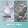 Body Restore Shower Steamers Aromatherapy 15 Pack – Fathers Day Gift for Dad, Luxury Spa Gifts for Men, Stress Relief & Relaxation Self Care – Premium Eucalyptus Essential Oil Tablets 🍁 All In One Marketplace Canada