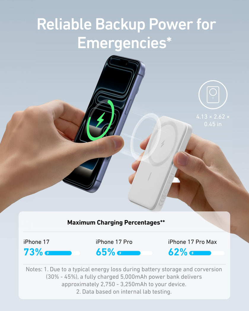 Anker Magnetic Portable Charger, 5,000 mAh Wireless Portable Charger with USB-C Cable, Battery Pack Only Compatible with Phone 15/15 Pro/15 Pro Max, iPhone 14/13/12 Series 🍁 All In One Marketplace Canada