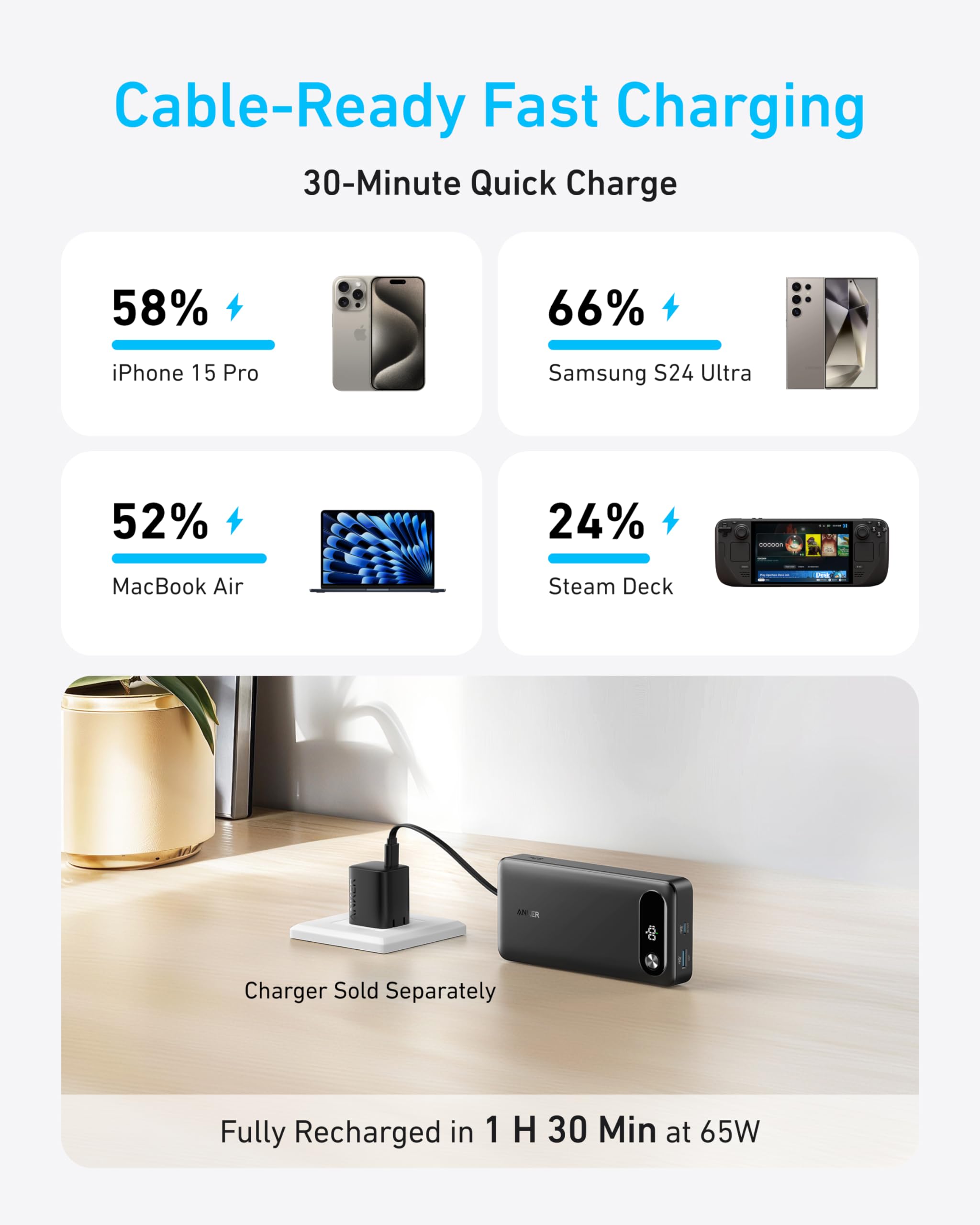 ANKER Power Bank, 20,000mAh Travel Essential Portable Charger with Built-in USB-C Cable, 3-Port 87W Max Fast Charging Battery Pack, for iPhone 17/16/15 Series, Samsung, Switch, and More (Black) 🍁 All In One Marketplace Canada