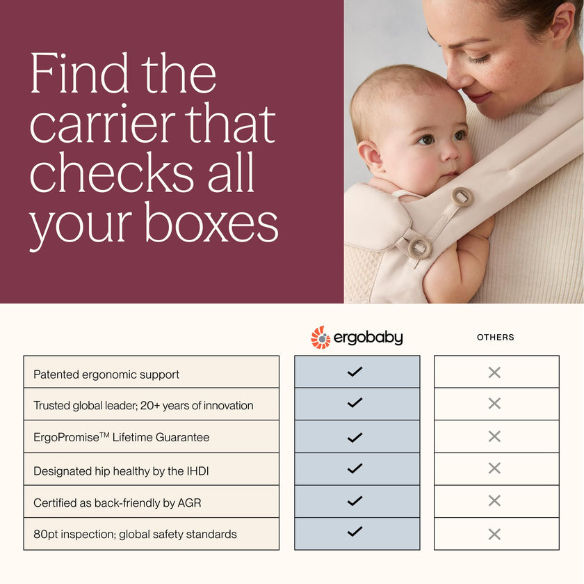 Ergobaby Embrace Newborn Baby Carrier for Infants 0-12 Months (7-25 lbs) 🍁 All In One Marketplace Canada