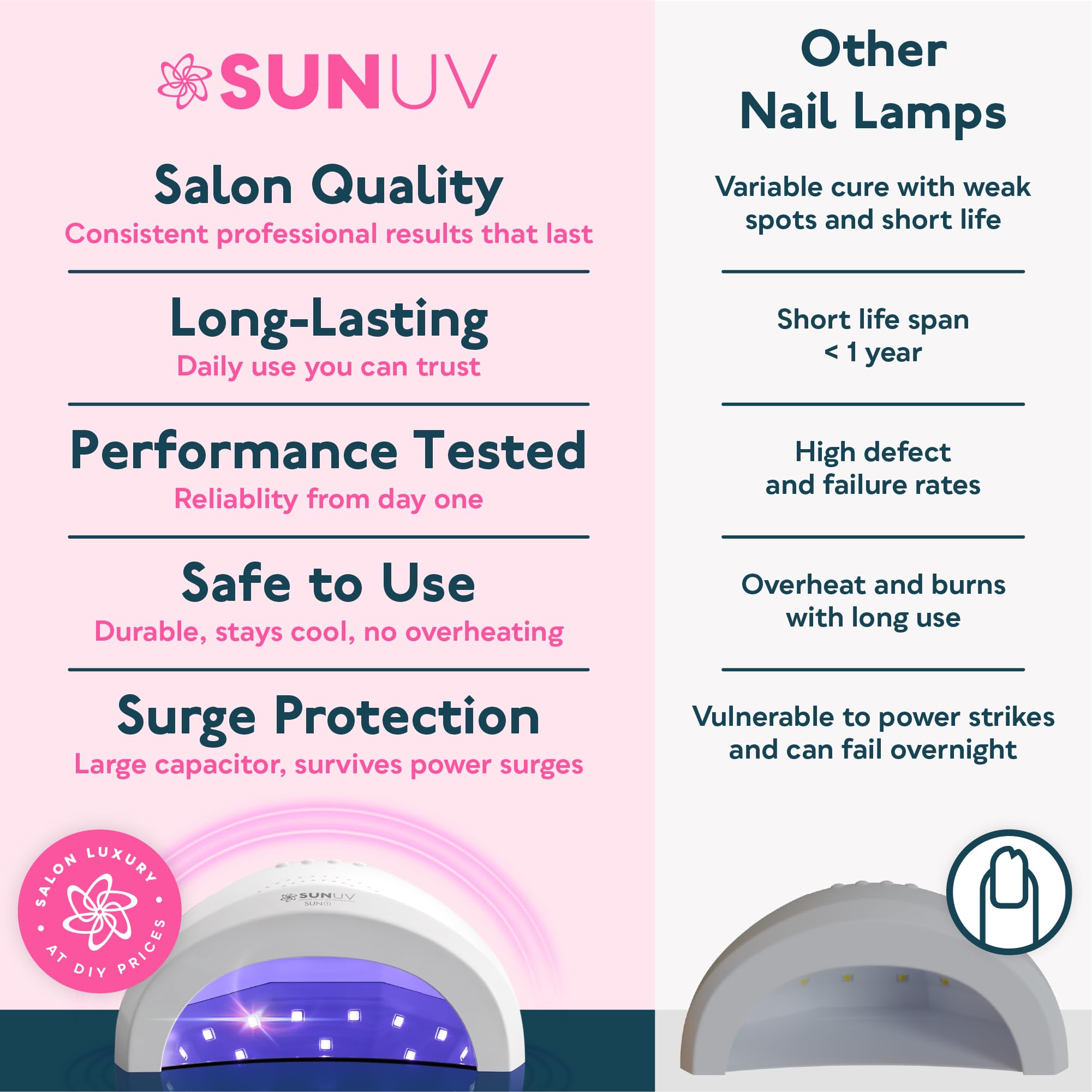 UV LED Nail Lamp, SUNUV Gel Nail Light for Nail Polish UV Dryer with 3 Timers SUNone 🍁 All In One Marketplace Canada