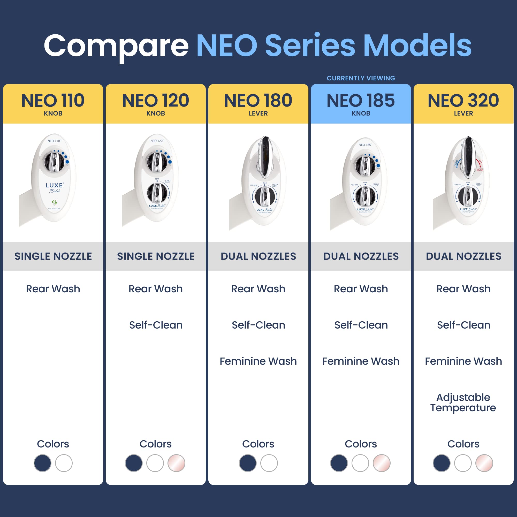 LUXE Bidet NEO 185 - Dual Nozzle, Self-Cleaning, Non-Electric Bidet Attachment for Toilet Seat, Adjustable Water Pressure, Rear & Feminine Wash (White) 🍁 All In One Marketplace Canada
