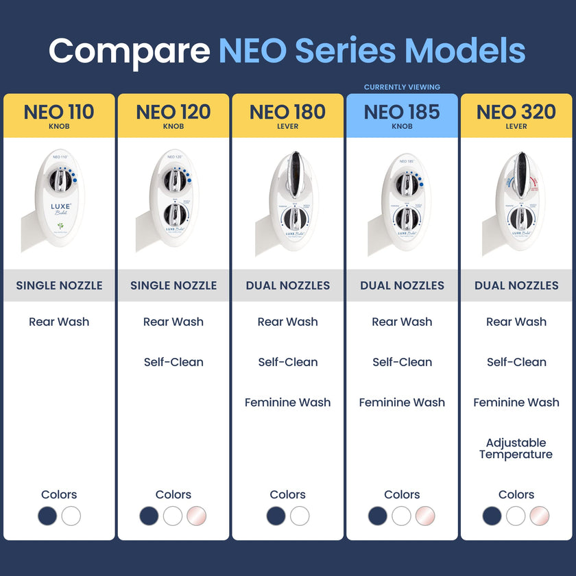 LUXE Bidet NEO 185 - Dual Nozzle, Self-Cleaning, Non-Electric Bidet Attachment for Toilet Seat, Adjustable Water Pressure, Rear & Feminine Wash (White) 🍁 All In One Marketplace Canada