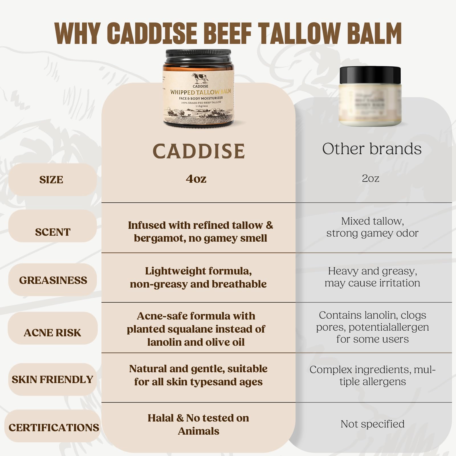 CADDISE Whipped Beef Tallow for Skin – 100% Grass-Fed Handmade Cream Moisturizer for Face & Body, Natural with Honey, Shea Butter, Jojoba Oil, Non-Greasy, Nourishing for Men, Women, Kids, 4 Oz 🍁 All In One Marketplace Canada