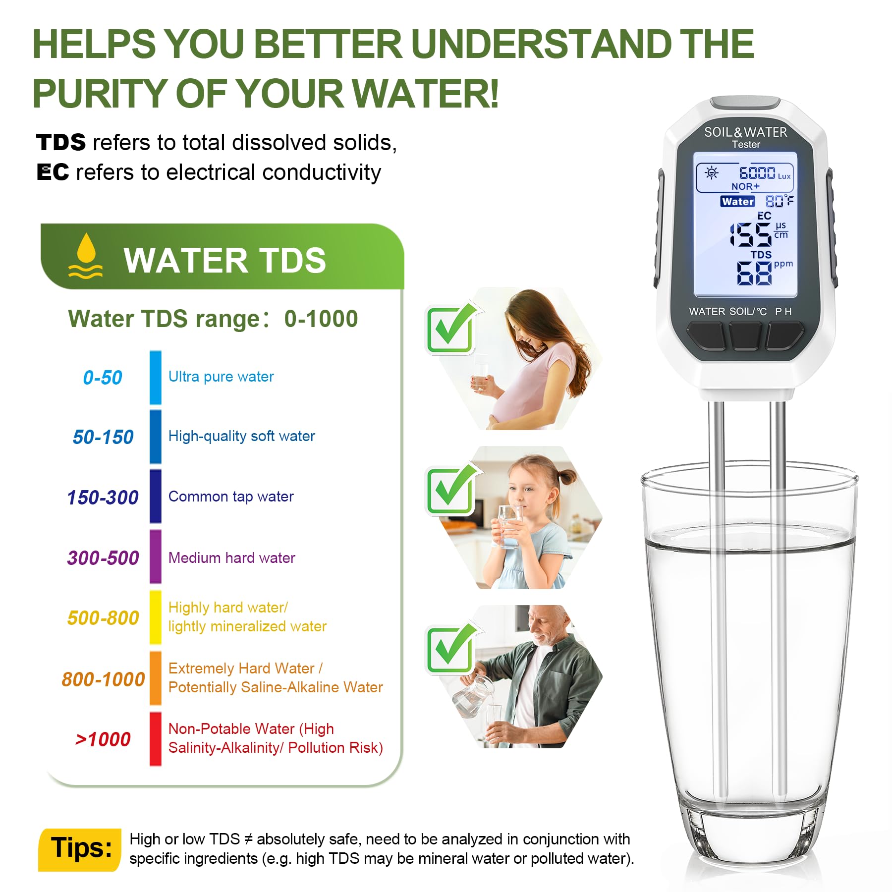7-in-1 Soil＆Water Meter Digital Plant Temperature/Soil Moisture/PH Meter/Sunlight Intensity/Fertility/EC/TDS Backlight LCD Display Soil Test Meter TDS EC Meter for Garden Indoor Outdoor 🍁 All In One Marketplace Canada