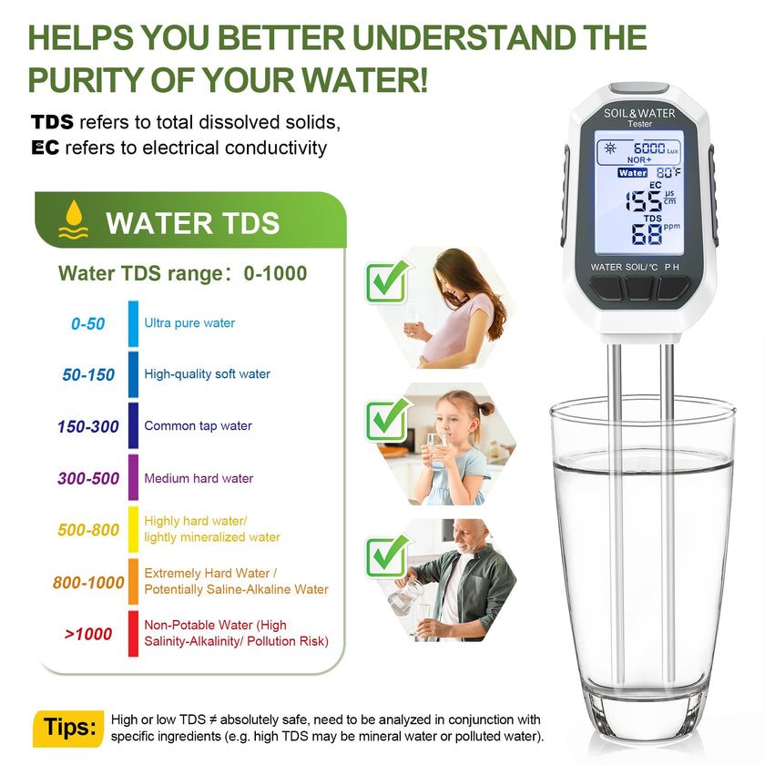 7-in-1 Soil＆Water Meter Digital Plant Temperature/Soil Moisture/PH Meter/Sunlight Intensity/Fertility/EC/TDS Backlight LCD Display Soil Test Meter TDS EC Meter for Garden Indoor Outdoor 🍁 All In One Marketplace Canada