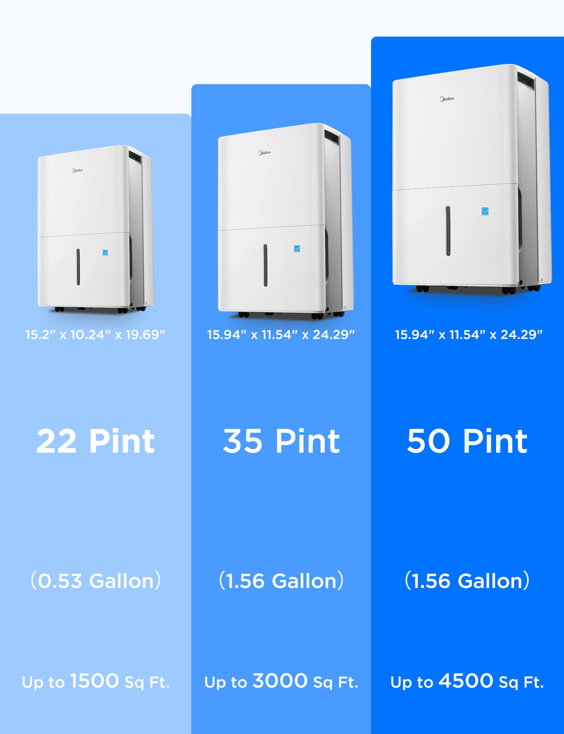 Midea Dehumidifier for Basement, Energy Star, WiFi Enabled, 22 Pint DOE 🍁 All In One Marketplace Canada