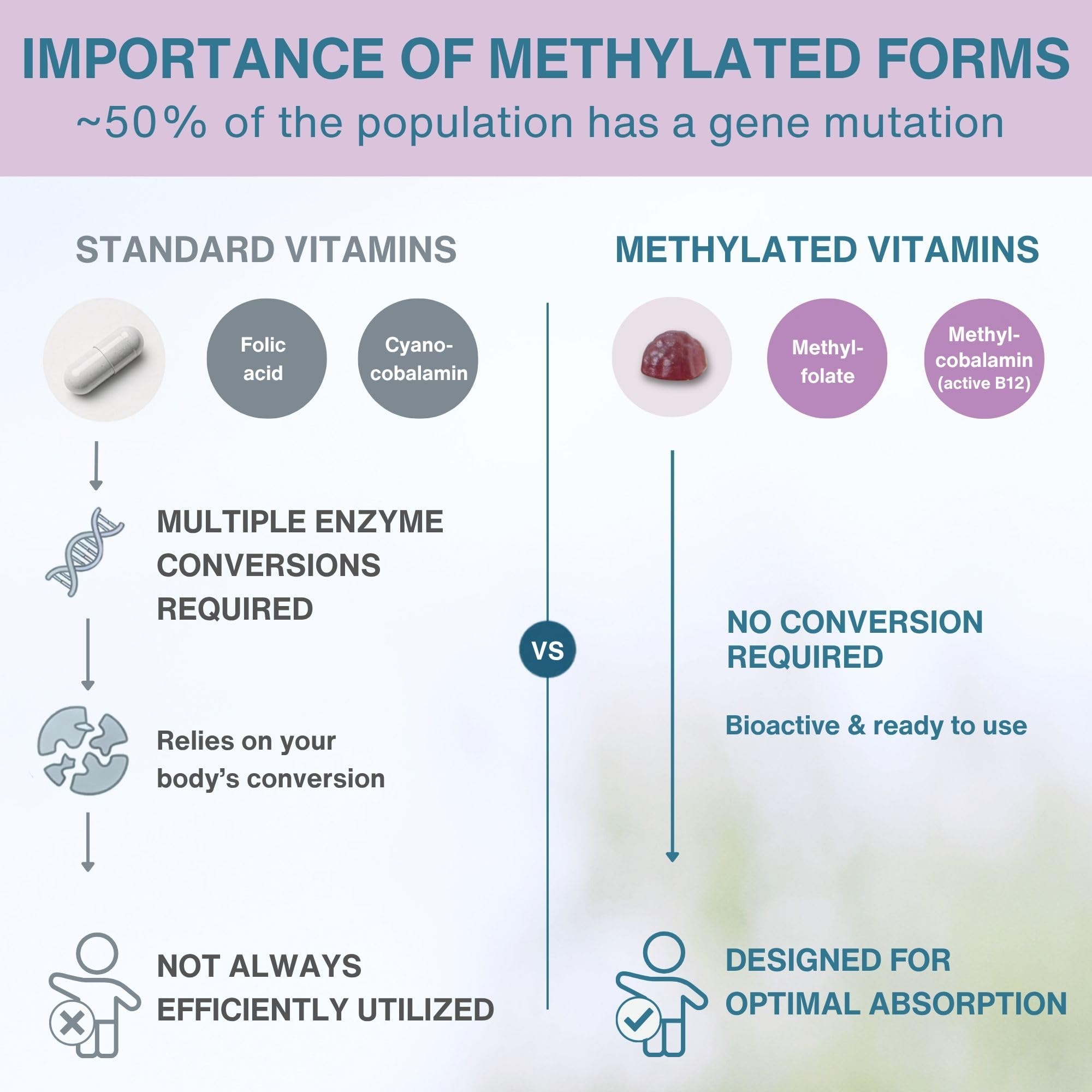 Igennus Methylated Kids Multivitamin Gummy, Sugar Free Kids Vitamins 🍁 All In One Marketplace Canada