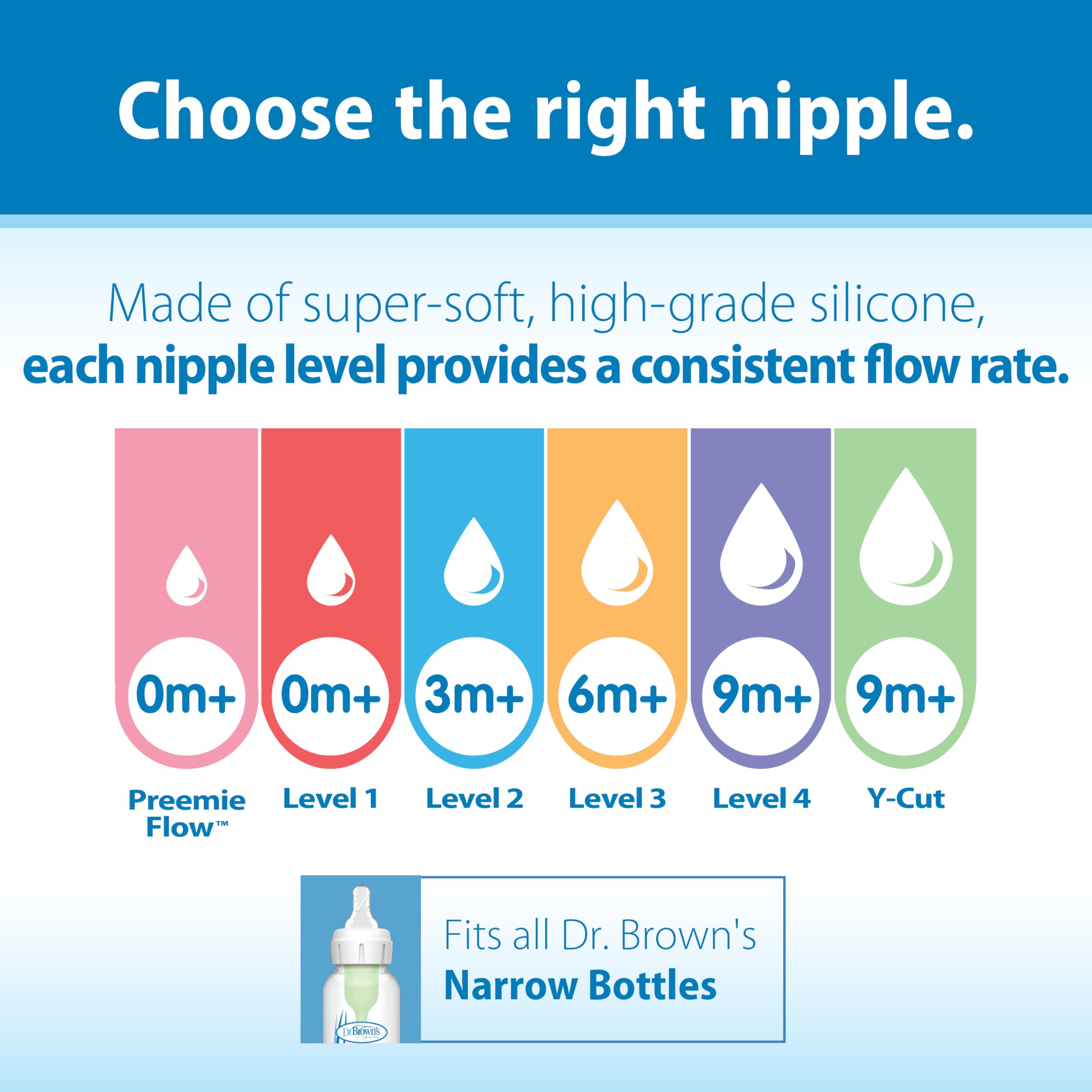 Dr. Brown's Original Nipple, Level 3 (6m+), 6 Count 🍁 All In One Marketplace Canada