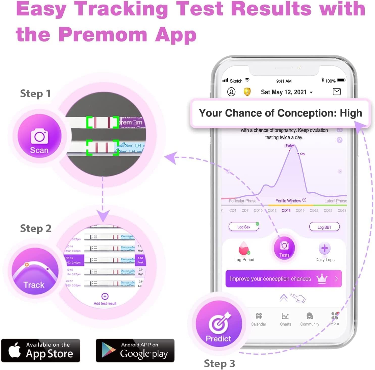Easy@Home 100 Ovulation & 20 Pregnancy Test Strips Kit: Accurate Fertility Tests - Powered by Premom App OPK | 100 LH + 20 HCG 🍁 All In One Marketplace Canada