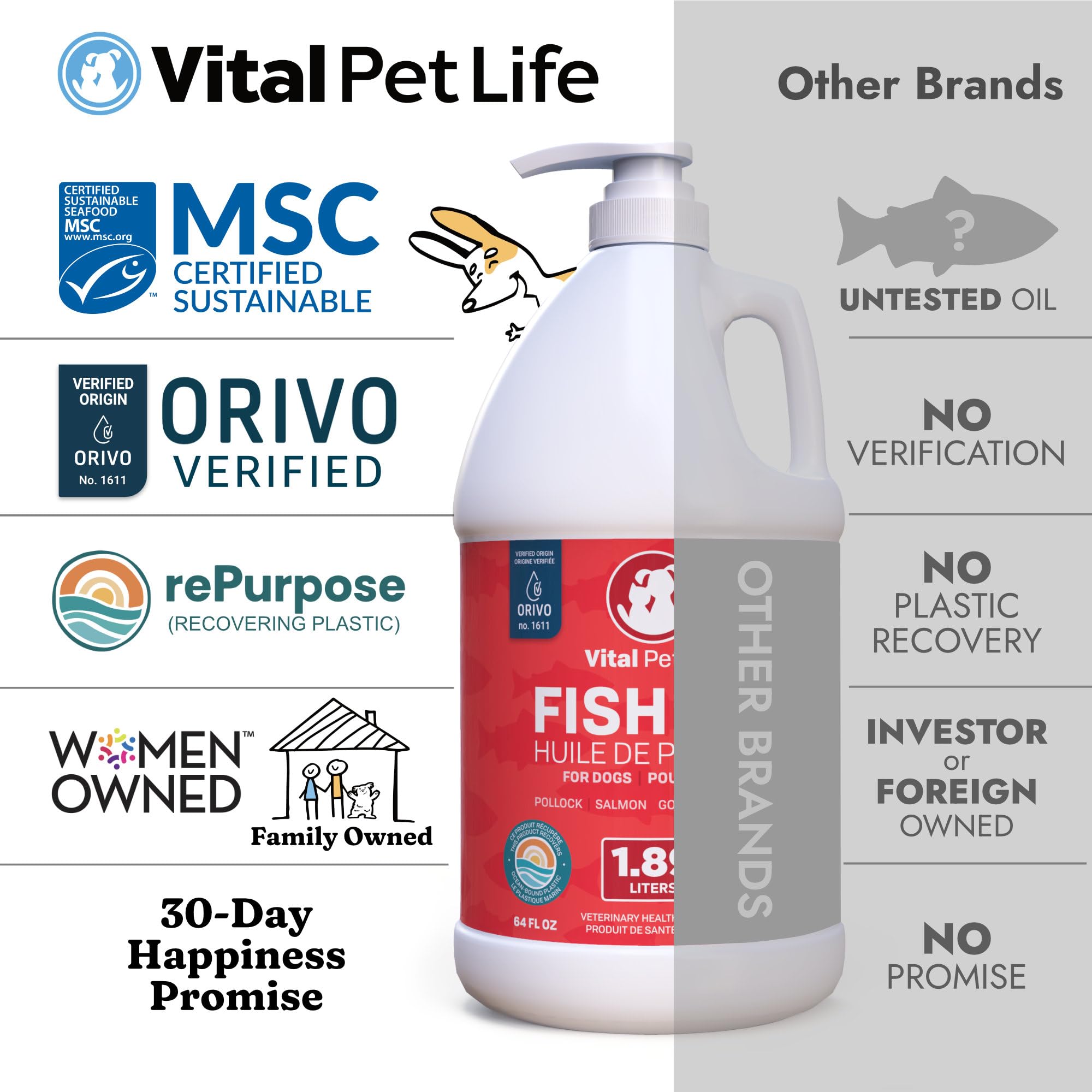 Fish Oil for Dogs 1.89 L - Healthy Skin & Coat, Salmon, Pollock, All Natural Supplement for Pets, Itching Scratching Allergy & Inflammation Defense, Omega 3 EPA DHA, Brain & Heart Health 🍁 All In One Marketplace Canada