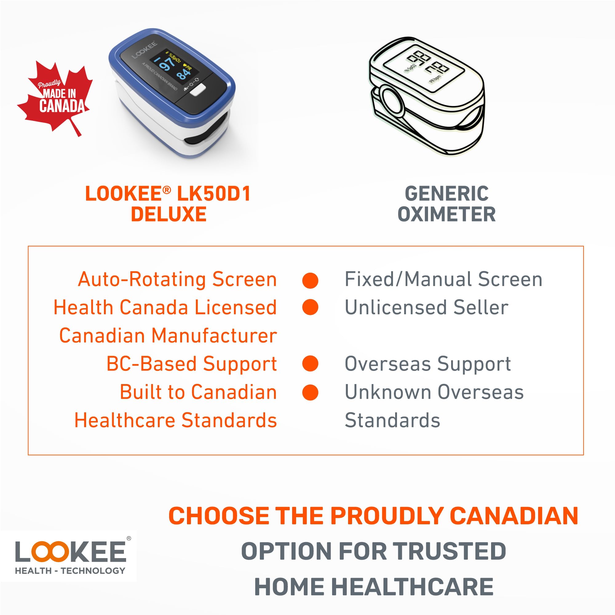LOOKEE LK50D1 Deluxe Fingertip Pulse Oximeter | Proudly Canadian Finger SpO2 Blood Oxygen Monitor with Auto Rotate OLED Display, Plethysmograph & Pulse Graph | Blue 🍁 All In One Marketplace Canada