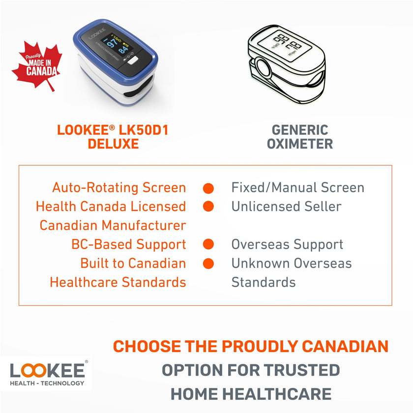 LOOKEE LK50D1 Deluxe Fingertip Pulse Oximeter | Proudly Canadian Finger SpO2 Blood Oxygen Monitor with Auto Rotate OLED Display, Plethysmograph & Pulse Graph | Blue 🍁 All In One Marketplace Canada