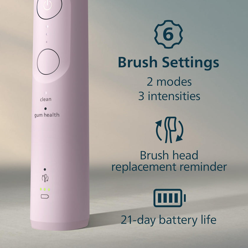 Philips Sonicare 5950 Rechargeable Electric Toothbrush, 2 Brush Heads, Pink 🍁 All In One Marketplace Canada