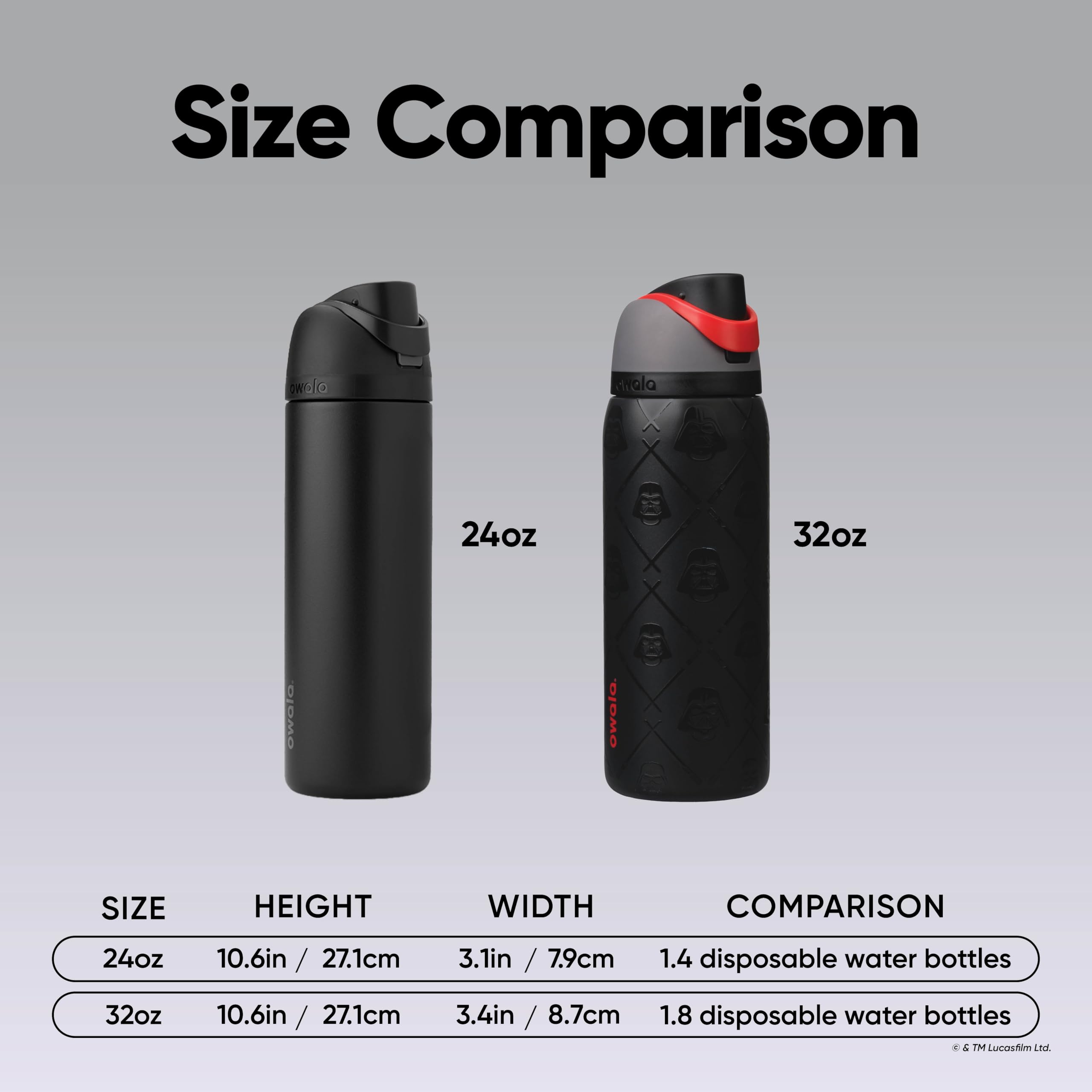 Star Wars Owala FreeSip Insulated Stainless Steel Water Bottle with Straw, BPA-Free Sports Water Bottle, Great for Travel, 32 Oz, Darth Vader 🍁 All In One Marketplace Canada