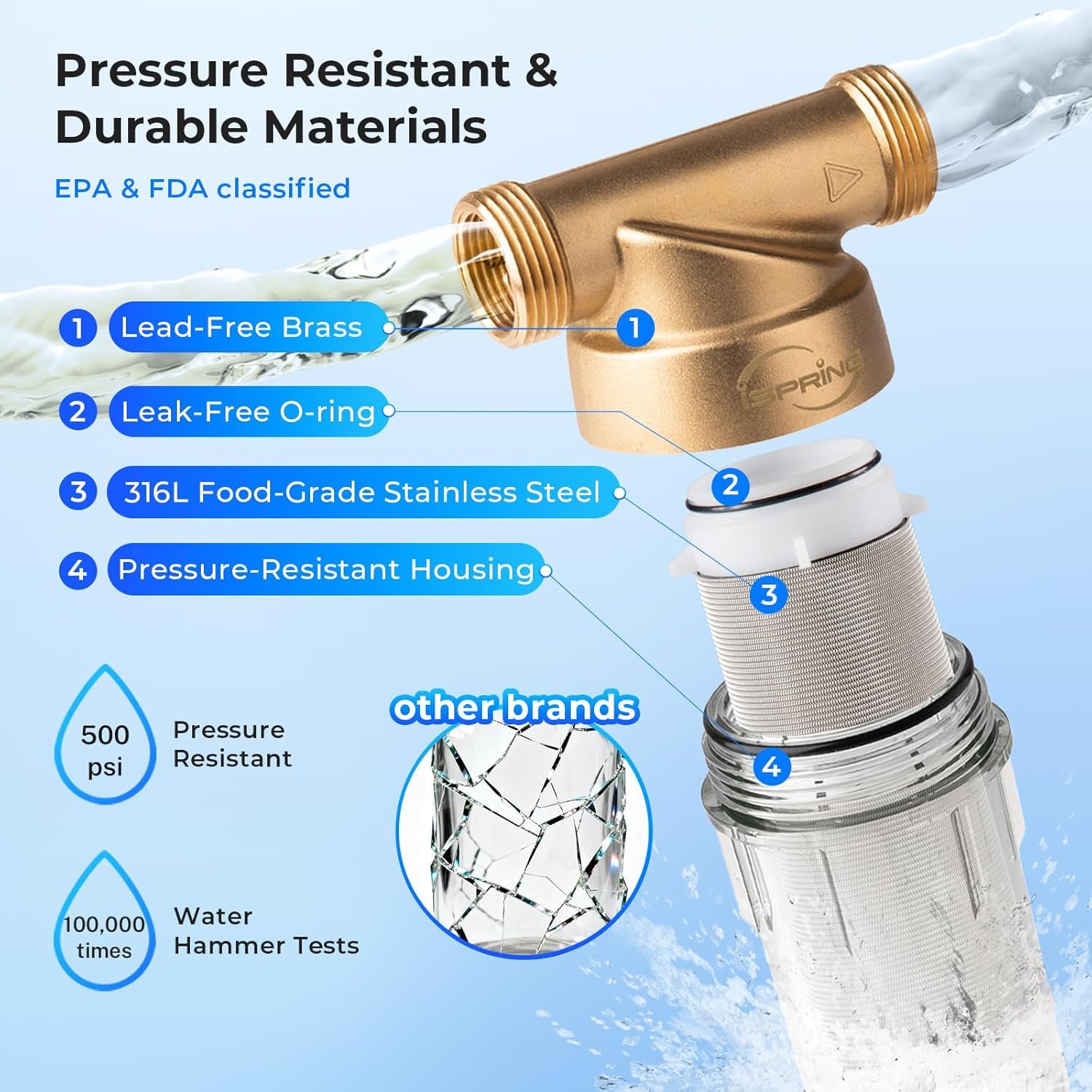 iSpring WSP-50 Reusable Whole House Spin Down Sediment Water Filter 50 Micron, 1