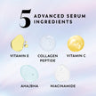 Olay Super Serum Body Wash for Bumps & Uneven Textured Skin, Serum Complex for Luminous Skin, 591 mL 🍁 All In One Marketplace Canada