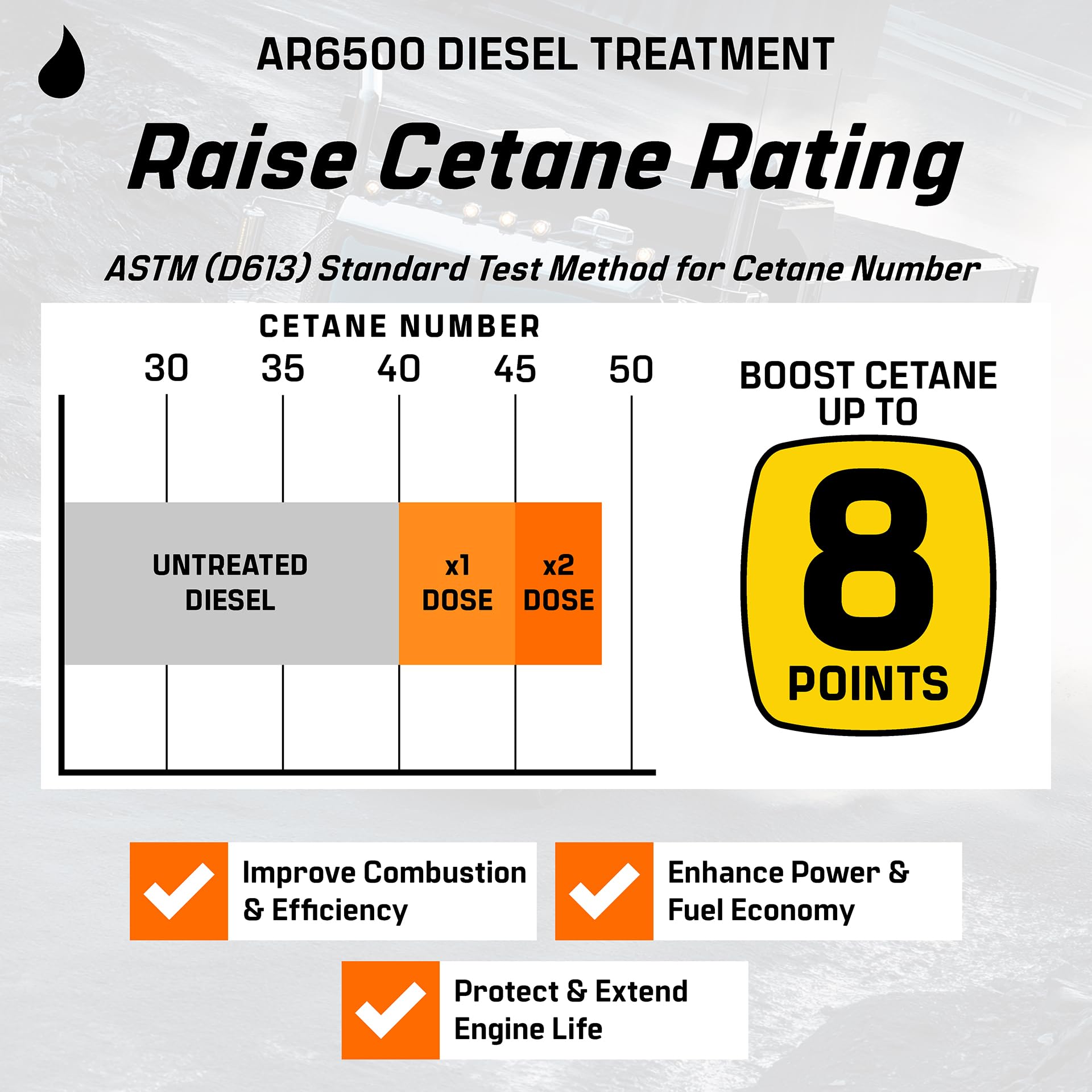 Archoil AR6500 Diesel Treatment (Two Pack) - Treats 800 Gallons - Additive for All Diesel Vehicles 🍁 All In One Marketplace Canada