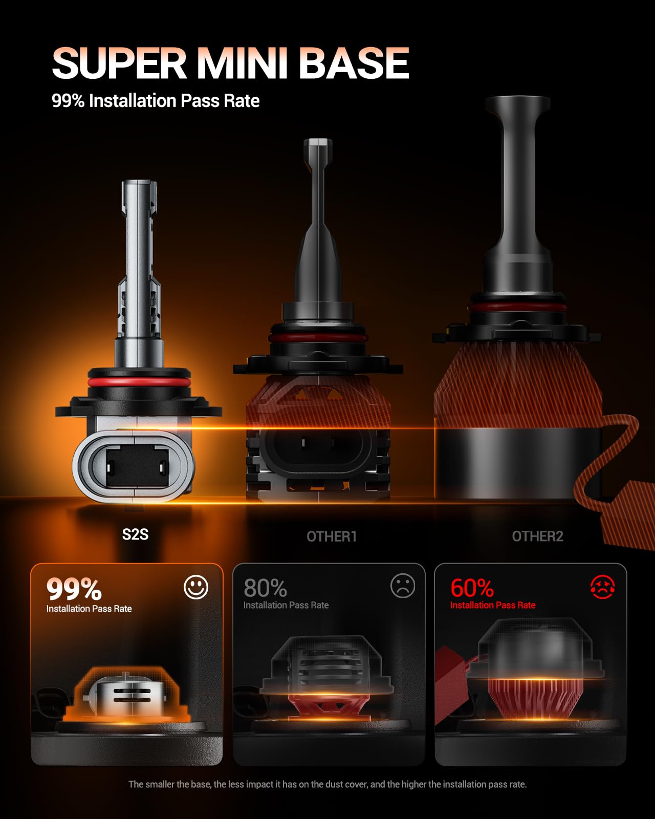 SEALIGHT 2026 Upgraded 9012 LED Headlight Bulbs, 1:1 Design 60,000LM 1000% Brighter 9012 HIR2 LED Bulb, 6500K Cool White, Plug and Play Halogen Replacement, Non-polarity, Pack of 2 🍁 All In One Marketplace Canada