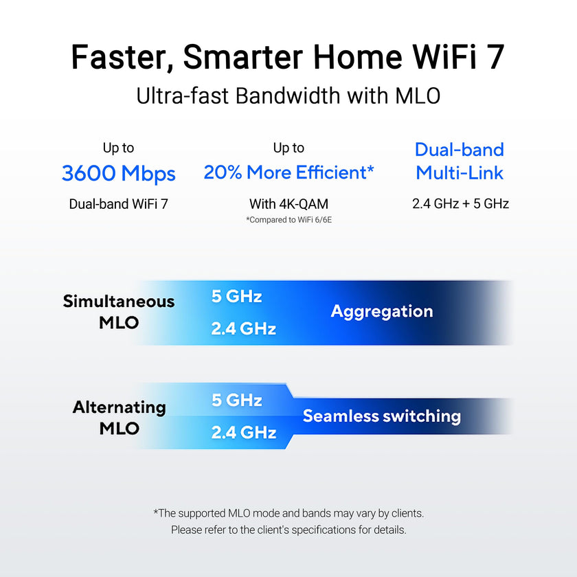 ASUS RT-BE58U WiFi 7 Router - Dual-WAN, 3.6 Gbps, Mesh + VPN Compatible 🍁 All In One Marketplace Canada